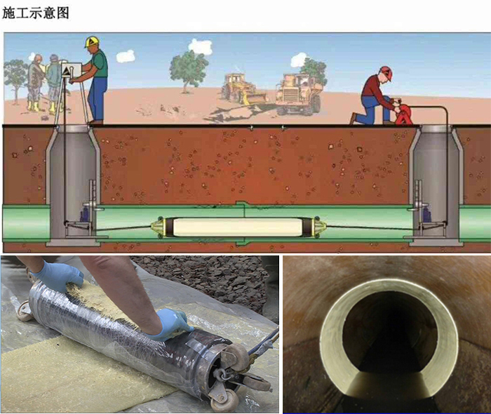 荣昌管道局部点状修复